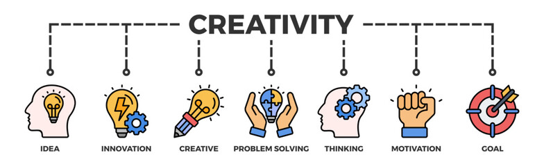 Creativity banner web icon illustration concept with icon of idea, innovation, creative, problem solving, thinking, motivation, goal