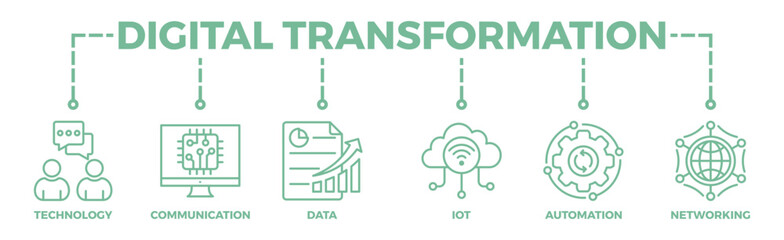 Digital transformation banner web icon vector illustration concept with icon of technology, communication, data, iot, ict, automation, internet, and networking