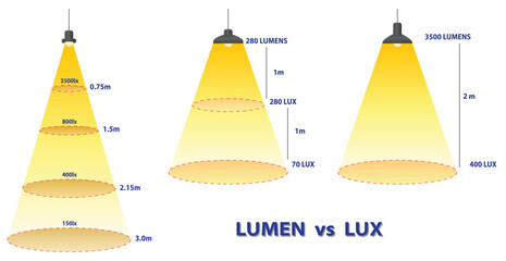 Lumens Lux Candela illustration measurement concept. 3D Illustrator