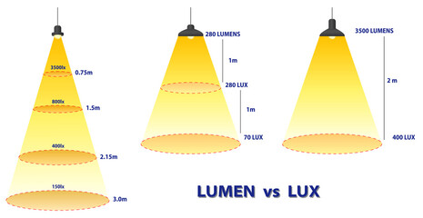 Lumens Lux Candela illustration measurement concept. 3D Illustrator