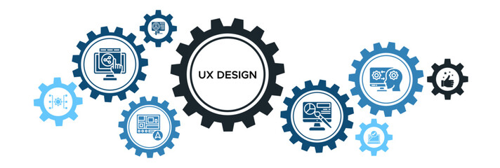 UX design banner web icon vector illustration concept for user experience design with icon of interface, navigation, structure, design, HCI, user research, usability, and accessibility - obrazy, fototapety, plakaty