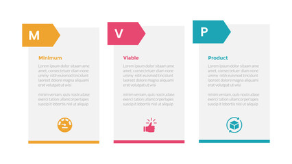 mvp minimum viable product infographics template diagram with box table and arrow header with 3 point step design for slide presentation