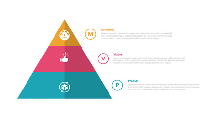 mvp minimum viable product infographics template diagram with pyramid shape balance with 3 point step design for slide presentation - obrazy, fototapety, plakaty