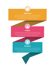 mvp minimum viable product infographics template diagram with vertical ribbon wave with 3 point step design for slide presentation