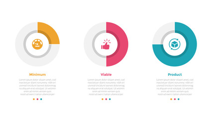 mvp minimum viable product infographics template diagram with piechart outline progress percentage with 3 point step design for slide presentation