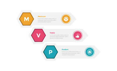 mvp minimum viable product infographics template diagram with hexagon on rectangle stack waterfall with 3 point step design for slide presentation