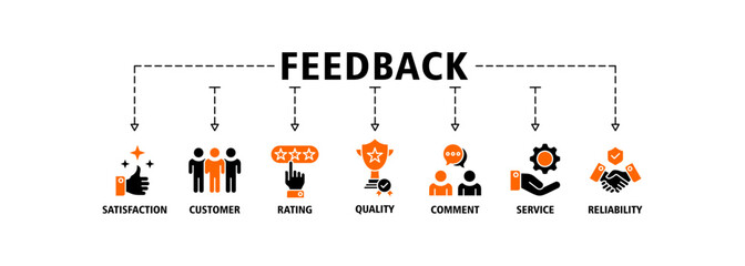 Feedback banner web icon vector illustration concept with icon of satisfaction, customer, rating, quality, comment, service and reliability