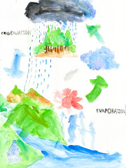 Drawing of the cycle of environmental impacts