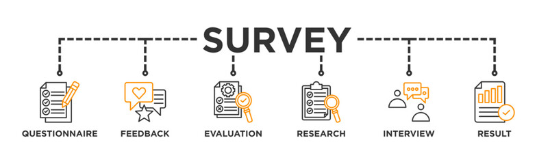 Survey banner web icon vector illustration concept for customer satisfaction questionnaire feedback with icon of evaluation, research, interview and result