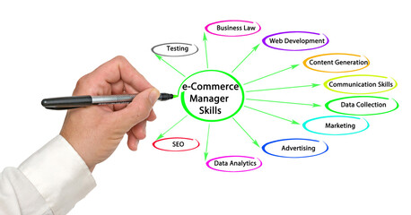 Ten Skills of e-Commerce Manager