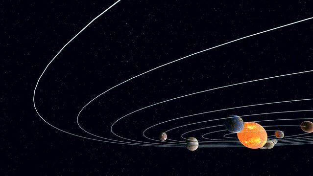 自転運動と公転運動をする太陽系惑星の3DCG