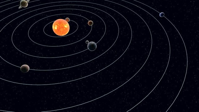 自転運動と公転運動をする太陽系惑星の3DCG