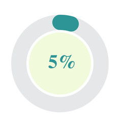Digital Percentage circle