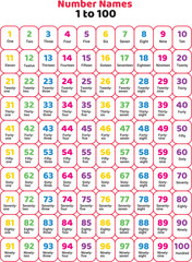 English numbers 1 to 100(Expanded text).Colorful numbers with spellings