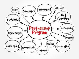 Partnership Program - business strategy vendors use to encourage channel partners, mind map text concept background