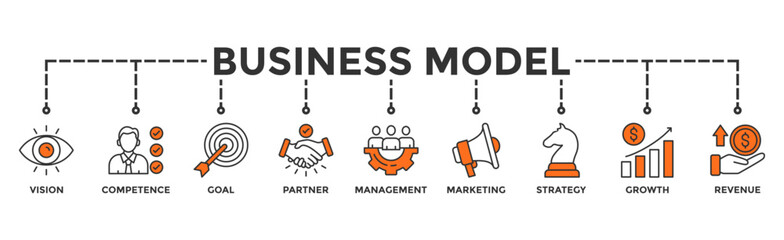 Business model banner web icon illustration concept with icon of vision, competence, partner, management, marketing, strategy, growth and revenue