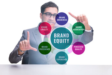 Brand equity marketing concept illustration