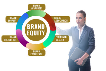 Brand equity marketing concept illustration