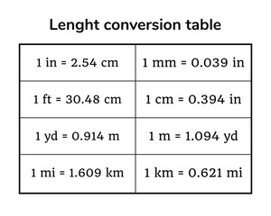 Length conversion table on the white background. Table. Education. Science. School. Vector illustration.