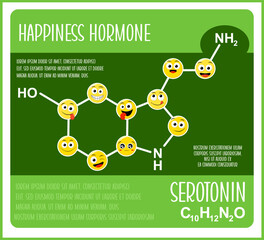 Chemical formula of Serotonin - happiness hormone. Molecular formula of Serotonin hormone with emoji faces. Can be used for science and education presentation. Vector illustration EPS8
