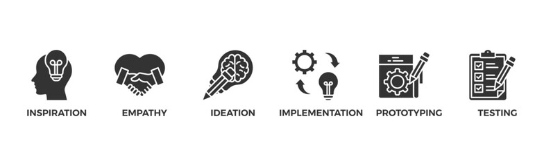 Design thinking process infographic banner web icon vector illustration concept with an icon of inspiration  empathy  ideation  implementation  prototyping  and testing - obrazy, fototapety, plakaty