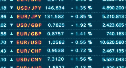 Different currency exchange rates US Dollar, Euro, British pound Japanese yen with prices and changes on trading screen. Business, currencies, financial market. 3D illustration