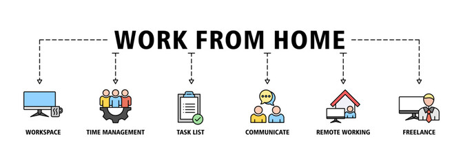 Work from home banner web icon vector illustration concept of wfh with icon of workspace, time management, task list, communicate, remote working and freelance