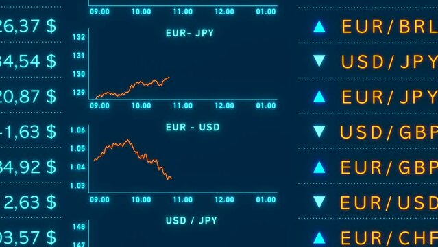Currency exchange rates, US Dollar, Euro, British pound Japanese yen, chart in the background. Different EUR, USD, JPY and GBP prices and percentages. 