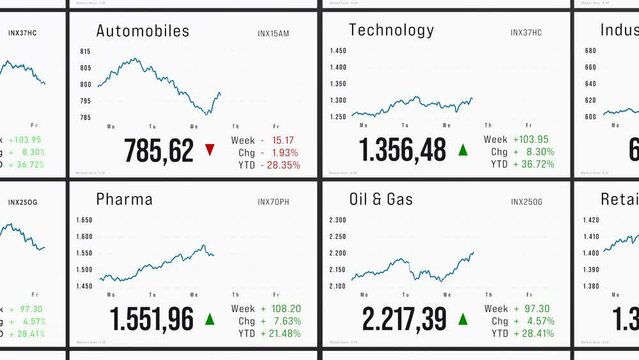 Automobiles, Oil and Gas, Technology, Pharma industry charts, stock market and exchange. Market data, financial figures, business, research.