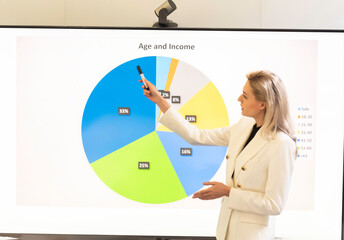 Fototapeta premium Diverse Office Conference Room Meeting e-Commerce Fintech Growth Statistics to a Group of Investors. Whiteboard with Big Data Analysis