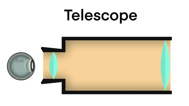 Telescope. Astronomy Science, refractor and reflector telescope diagram, circuit optics telescope refractor and reflector, studying galaxy through telescope, studying galaxy through telescope
