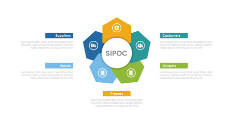 SIPOC diagram infographics template diagram with creative hexagon flower shape on center with 5 point step design for slide presentation - obrazy, fototapety, plakaty