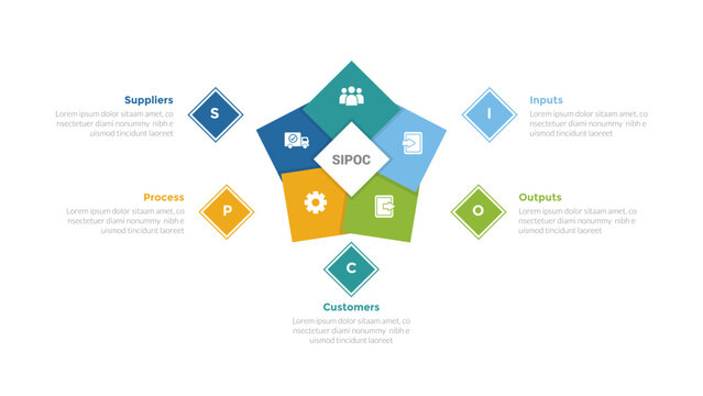 SIPOC diagram infographics template diagram with star creative shape on center with 5 point step design for slide presentation