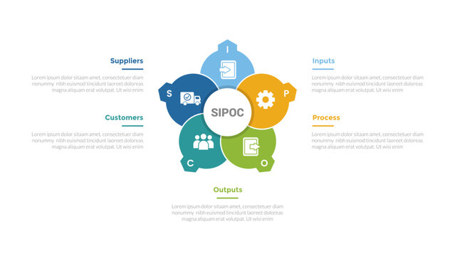 SIPOC diagram infographics template diagram with creative circle like flower with 5 point step design for slide presentation
