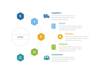 SIPOC diagram infographics template diagram with half circle right direction with hexagon shape with 5 point step design for slide presentation - obrazy, fototapety, plakaty