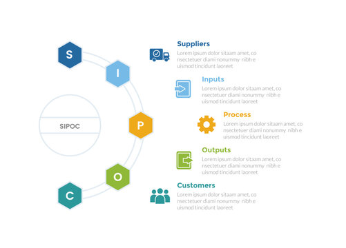 SIPOC diagram infographics template diagram with half circle right direction with hexagon shape with 5 point step design for slide presentation