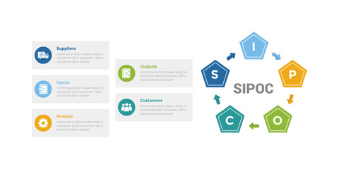 SIPOC diagram infographics template diagram with pentagon shape with arrow circular cycle with 5 point step design for slide presentation