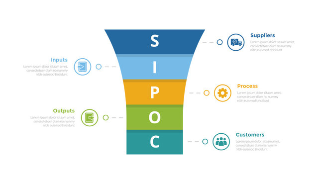 SIPOC diagram infographics template diagram with round funnel shape on center with 5 point step design for slide presentation