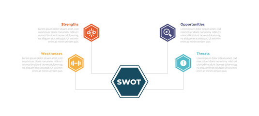 swot analysis infographics template diagram with hexagon line connection bottom to top 4 point step creative design for slide presentation