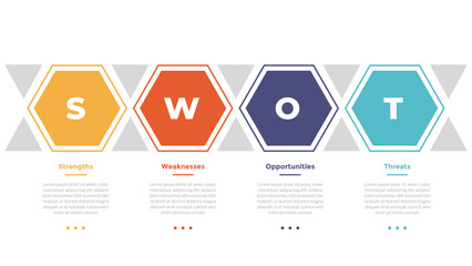 swot analysis infographics template diagram with hexagon outline horizontal 4 point step creative design for slide presentation