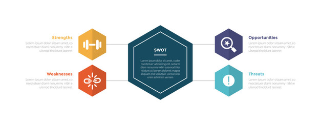 swot analysis infographics template diagram with hexagon big container title line connection 4 point step creative design for slide presentation