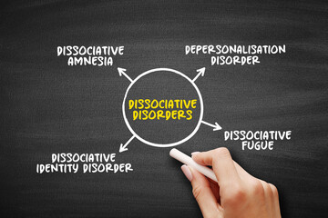 Dissociative Disorders (characterized by 