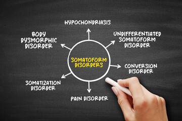 Somatoform Disorders - mental health conditions that causes an individual to experience physical bodily symptoms in response to psychological distress, mind map concept background