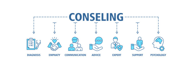 Counseling banner web icon vector illustration concept for counseling psychology and mental healthcare with an icon of diagnosis, empathy, communication, therapy, advice, expert, and support