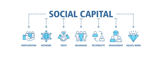 Social capital banner web icon vector illustration concept for the interpersonal relationship with an icon of participation, network, trust, belonging, reciprocity, engagement, and values norm