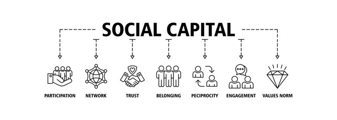 Social capital banner web icon vector illustration concept for the interpersonal relationship with an icon of participation, network, trust, belonging, reciprocity, engagement, and values norm