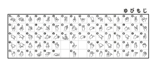手話の指文字表