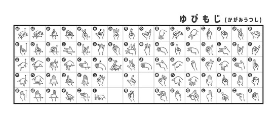 手話の指文字表（鏡写し）