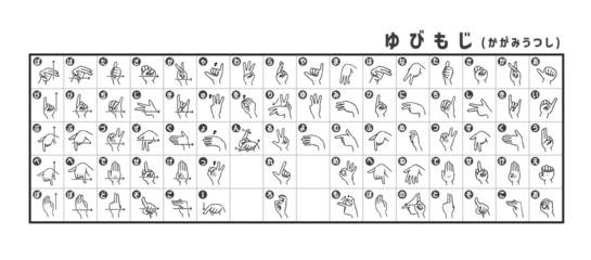 Fotobehang 手話の指文字表（鏡写し） © マロ