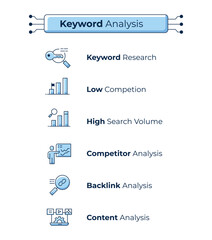 Keyword analysis illustration featuring essential concepts such as content analysis, backlink analysis, competitor analysis, high search volume, and low competition.